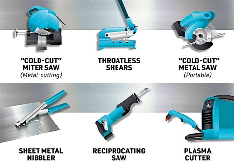 cutting tools in sheet metal|sheet metal cutting tools list.